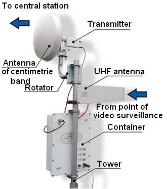 Video Surveillance Systems